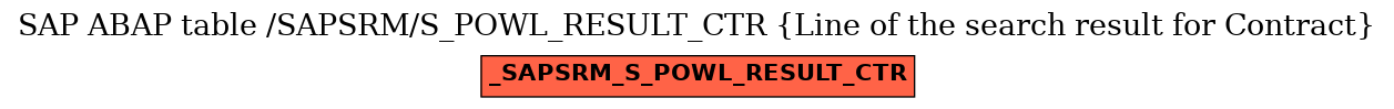 E-R Diagram for table /SAPSRM/S_POWL_RESULT_CTR (Line of the search result for Contract)