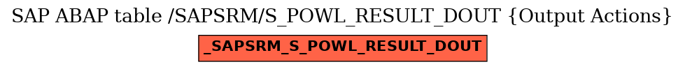 E-R Diagram for table /SAPSRM/S_POWL_RESULT_DOUT (Output Actions)