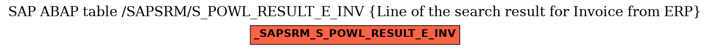 E-R Diagram for table /SAPSRM/S_POWL_RESULT_E_INV (Line of the search result for Invoice from ERP)