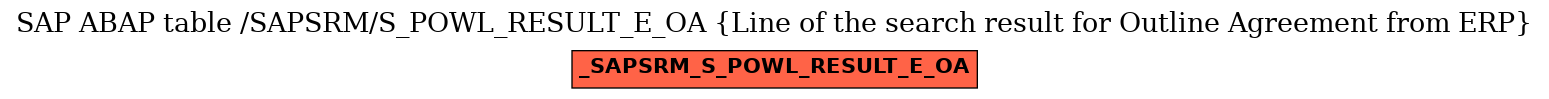 E-R Diagram for table /SAPSRM/S_POWL_RESULT_E_OA (Line of the search result for Outline Agreement from ERP)