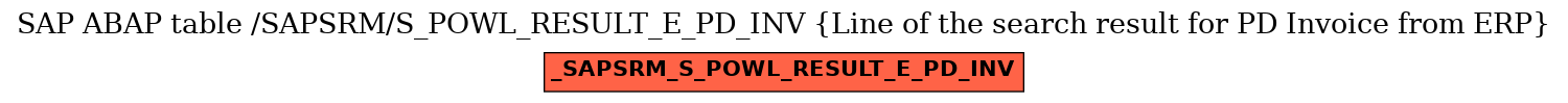 E-R Diagram for table /SAPSRM/S_POWL_RESULT_E_PD_INV (Line of the search result for PD Invoice from ERP)