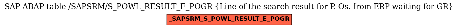 E-R Diagram for table /SAPSRM/S_POWL_RESULT_E_POGR (Line of the search result for P. Os. from ERP waiting for GR)