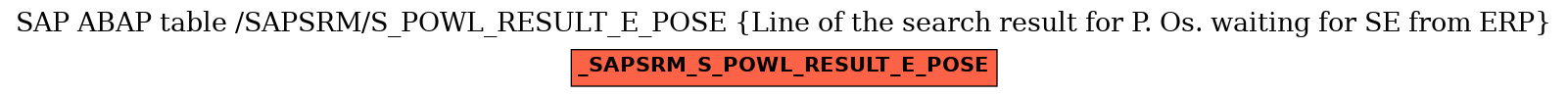 E-R Diagram for table /SAPSRM/S_POWL_RESULT_E_POSE (Line of the search result for P. Os. waiting for SE from ERP)