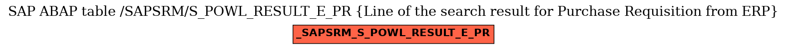 E-R Diagram for table /SAPSRM/S_POWL_RESULT_E_PR (Line of the search result for Purchase Requisition from ERP)