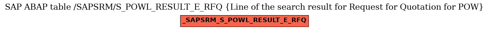 E-R Diagram for table /SAPSRM/S_POWL_RESULT_E_RFQ (Line of the search result for Request for Quotation for POW)