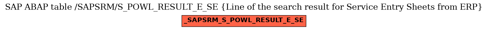 E-R Diagram for table /SAPSRM/S_POWL_RESULT_E_SE (Line of the search result for Service Entry Sheets from ERP)