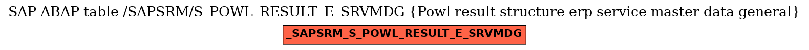 E-R Diagram for table /SAPSRM/S_POWL_RESULT_E_SRVMDG (Powl result structure erp service master data general)