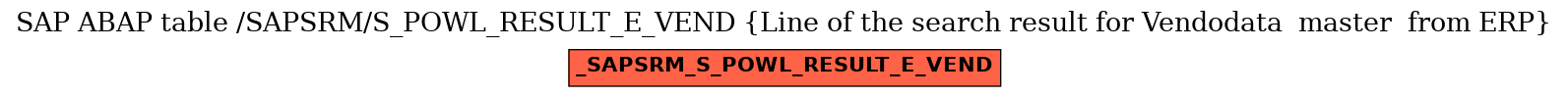 E-R Diagram for table /SAPSRM/S_POWL_RESULT_E_VEND (Line of the search result for Vendodata  master  from ERP)