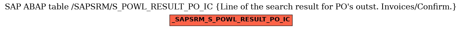 E-R Diagram for table /SAPSRM/S_POWL_RESULT_PO_IC (Line of the search result for PO's outst. Invoices/Confirm.)