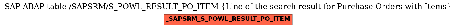 E-R Diagram for table /SAPSRM/S_POWL_RESULT_PO_ITEM (Line of the search result for Purchase Orders with Items)