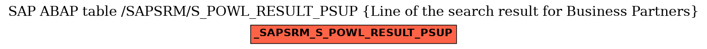 E-R Diagram for table /SAPSRM/S_POWL_RESULT_PSUP (Line of the search result for Business Partners)