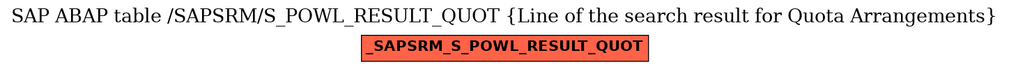 E-R Diagram for table /SAPSRM/S_POWL_RESULT_QUOT (Line of the search result for Quota Arrangements)