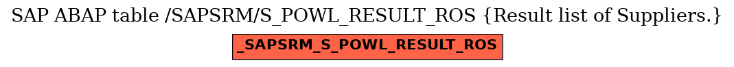 E-R Diagram for table /SAPSRM/S_POWL_RESULT_ROS (Result list of Suppliers.)