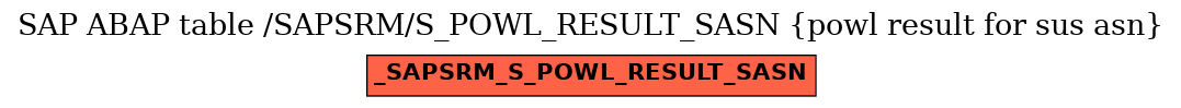 E-R Diagram for table /SAPSRM/S_POWL_RESULT_SASN (powl result for sus asn)