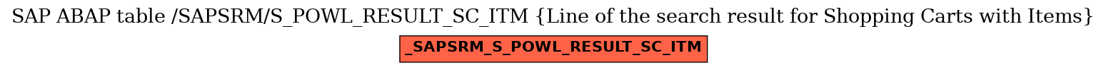 E-R Diagram for table /SAPSRM/S_POWL_RESULT_SC_ITM (Line of the search result for Shopping Carts with Items)