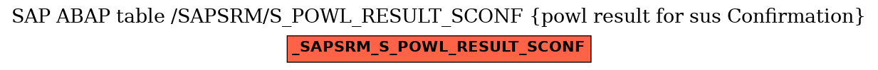 E-R Diagram for table /SAPSRM/S_POWL_RESULT_SCONF (powl result for sus Confirmation)