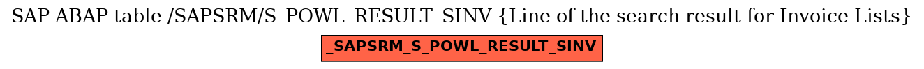 E-R Diagram for table /SAPSRM/S_POWL_RESULT_SINV (Line of the search result for Invoice Lists)