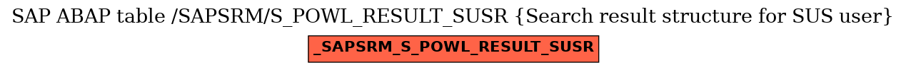 E-R Diagram for table /SAPSRM/S_POWL_RESULT_SUSR (Search result structure for SUS user)