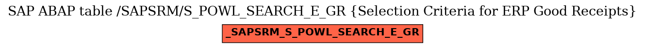 E-R Diagram for table /SAPSRM/S_POWL_SEARCH_E_GR (Selection Criteria for ERP Good Receipts)