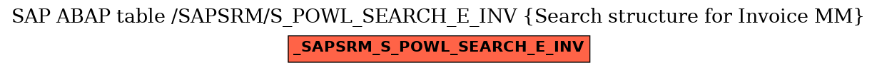 E-R Diagram for table /SAPSRM/S_POWL_SEARCH_E_INV (Search structure for Invoice MM)
