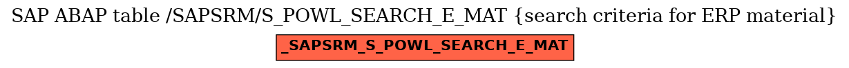 E-R Diagram for table /SAPSRM/S_POWL_SEARCH_E_MAT (search criteria for ERP material)