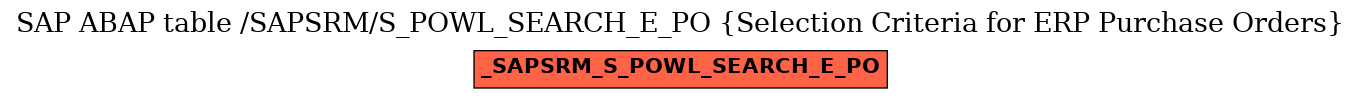 E-R Diagram for table /SAPSRM/S_POWL_SEARCH_E_PO (Selection Criteria for ERP Purchase Orders)