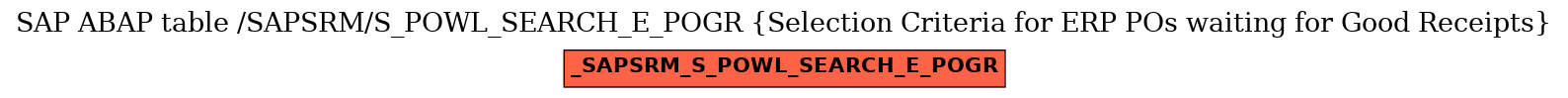 E-R Diagram for table /SAPSRM/S_POWL_SEARCH_E_POGR (Selection Criteria for ERP POs waiting for Good Receipts)