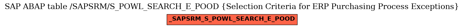 E-R Diagram for table /SAPSRM/S_POWL_SEARCH_E_POOD (Selection Criteria for ERP Purchasing Process Exceptions)