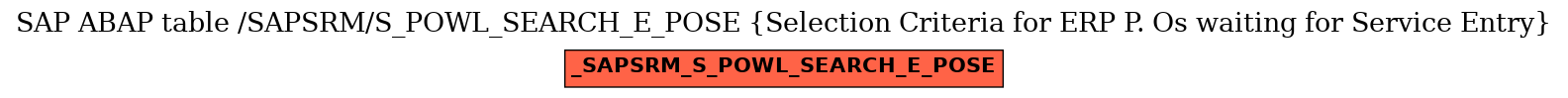 E-R Diagram for table /SAPSRM/S_POWL_SEARCH_E_POSE (Selection Criteria for ERP P. Os waiting for Service Entry)