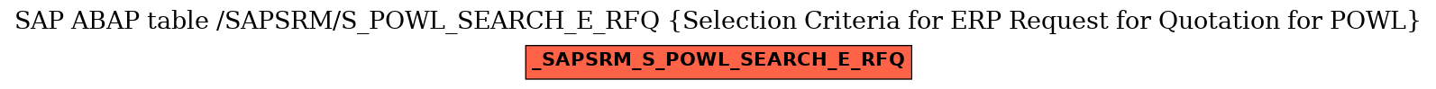 E-R Diagram for table /SAPSRM/S_POWL_SEARCH_E_RFQ (Selection Criteria for ERP Request for Quotation for POWL)