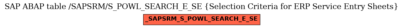 E-R Diagram for table /SAPSRM/S_POWL_SEARCH_E_SE (Selection Criteria for ERP Service Entry Sheets)