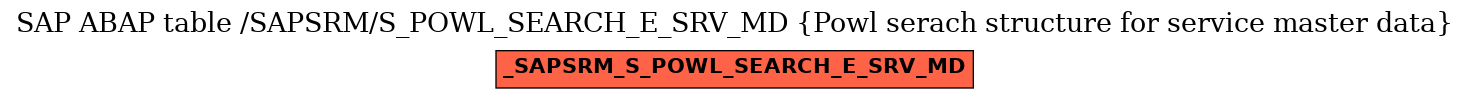 E-R Diagram for table /SAPSRM/S_POWL_SEARCH_E_SRV_MD (Powl serach structure for service master data)