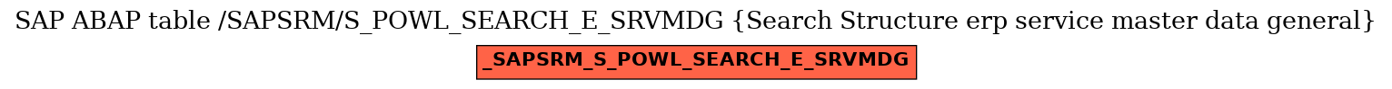 E-R Diagram for table /SAPSRM/S_POWL_SEARCH_E_SRVMDG (Search Structure erp service master data general)