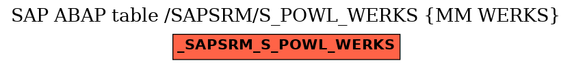 E-R Diagram for table /SAPSRM/S_POWL_WERKS (MM WERKS)