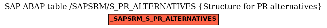 E-R Diagram for table /SAPSRM/S_PR_ALTERNATIVES (Structure for PR alternatives)