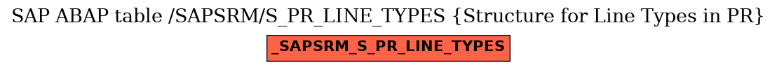 E-R Diagram for table /SAPSRM/S_PR_LINE_TYPES (Structure for Line Types in PR)