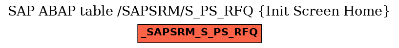 E-R Diagram for table /SAPSRM/S_PS_RFQ (Init Screen Home)