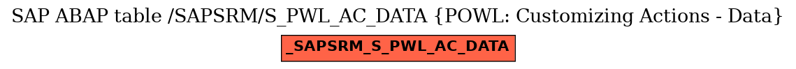 E-R Diagram for table /SAPSRM/S_PWL_AC_DATA (POWL: Customizing Actions - Data)