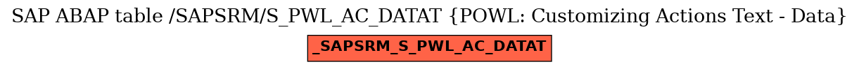 E-R Diagram for table /SAPSRM/S_PWL_AC_DATAT (POWL: Customizing Actions Text - Data)