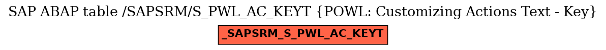 E-R Diagram for table /SAPSRM/S_PWL_AC_KEYT (POWL: Customizing Actions Text - Key)