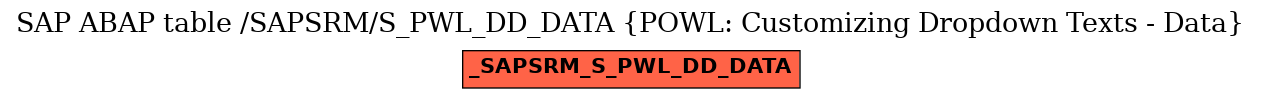 E-R Diagram for table /SAPSRM/S_PWL_DD_DATA (POWL: Customizing Dropdown Texts - Data)