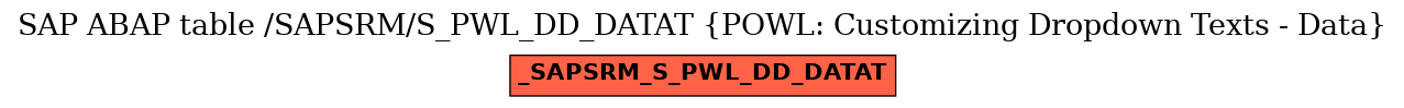 E-R Diagram for table /SAPSRM/S_PWL_DD_DATAT (POWL: Customizing Dropdown Texts - Data)
