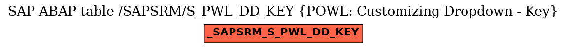 E-R Diagram for table /SAPSRM/S_PWL_DD_KEY (POWL: Customizing Dropdown - Key)