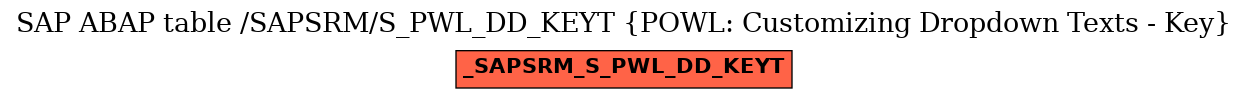 E-R Diagram for table /SAPSRM/S_PWL_DD_KEYT (POWL: Customizing Dropdown Texts - Key)