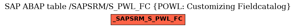 E-R Diagram for table /SAPSRM/S_PWL_FC (POWL: Customizing Fieldcatalog)
