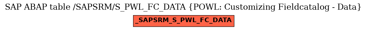 E-R Diagram for table /SAPSRM/S_PWL_FC_DATA (POWL: Customizing Fieldcatalog - Data)
