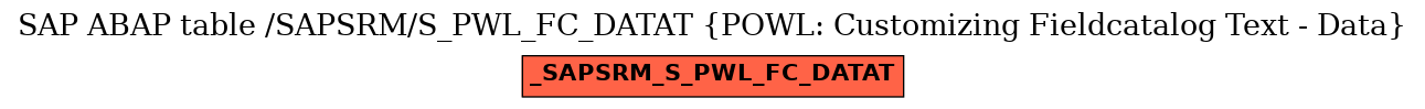 E-R Diagram for table /SAPSRM/S_PWL_FC_DATAT (POWL: Customizing Fieldcatalog Text - Data)