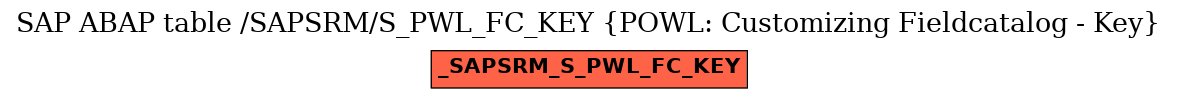 E-R Diagram for table /SAPSRM/S_PWL_FC_KEY (POWL: Customizing Fieldcatalog - Key)