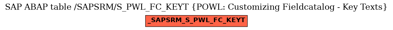 E-R Diagram for table /SAPSRM/S_PWL_FC_KEYT (POWL: Customizing Fieldcatalog - Key Texts)