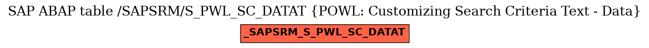 E-R Diagram for table /SAPSRM/S_PWL_SC_DATAT (POWL: Customizing Search Criteria Text - Data)